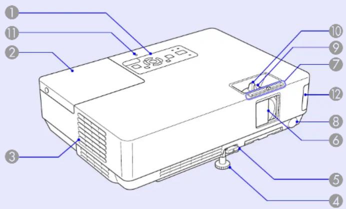 EPSON EMP-1700 - Parça Adları ve İşlevleri - 2
