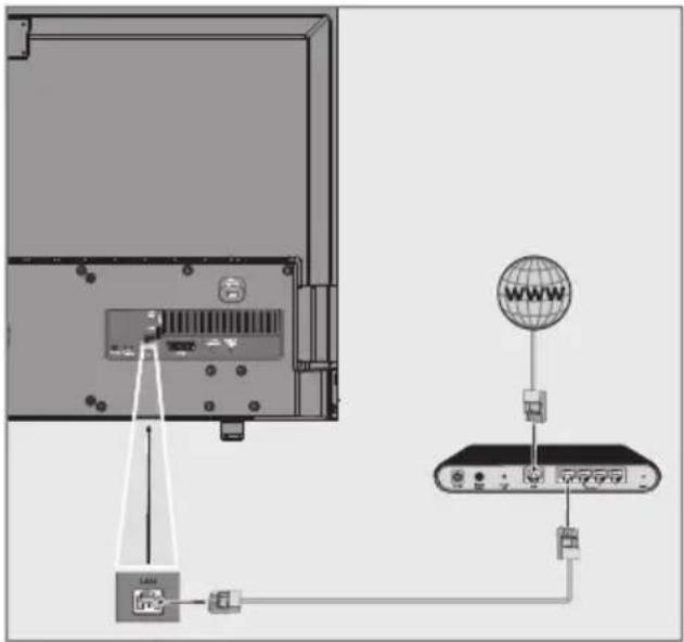 BEKO B42 LB 8477 - Kablolu ağ bağlantısı - 1