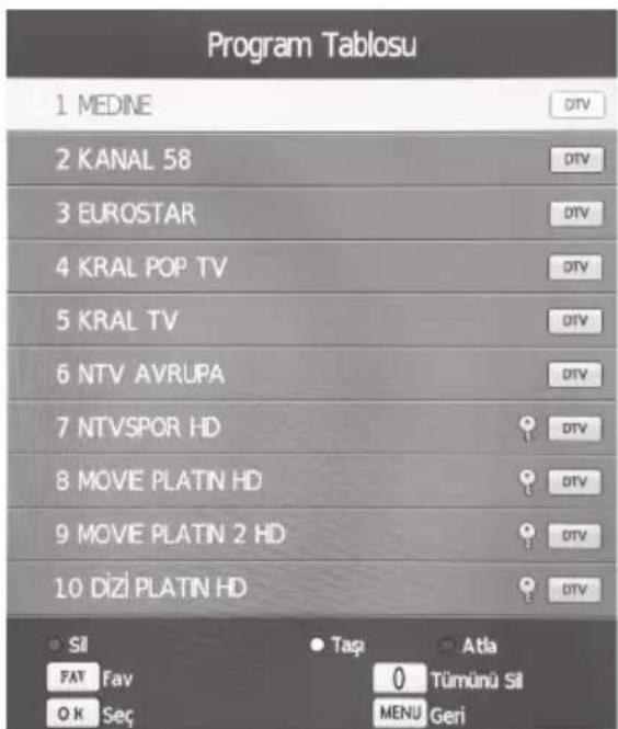 Sunny SN055LD12AT071-S2F - Program Tablosu - 1