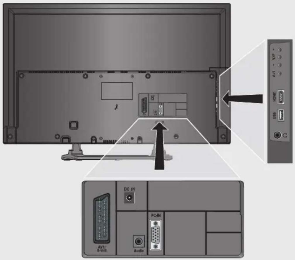 ALTUS AL32 LB M510 - Monitör cihazının bağlantıları - 1