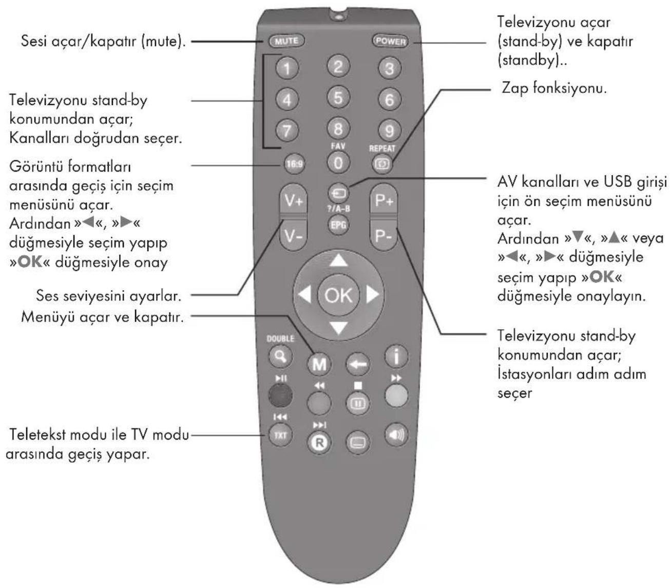 ALTUS AL22L 5531 4B - Uzaktan kumanda - ana fonksiyonlar - 1