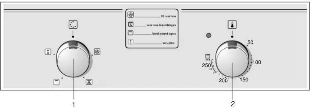 Profilo FRMA610 - Kumanda bölümü - 1