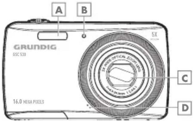 GRUNDIG GSC 530 16.0 MEGA PIXELS A B 5X C D