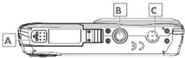 A B C