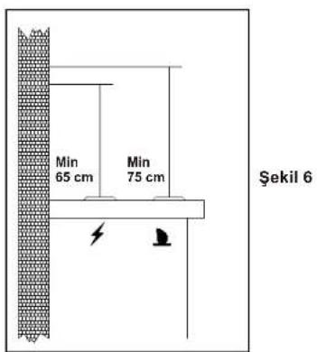 Min 65 cm Min 75 cm Şekil 6