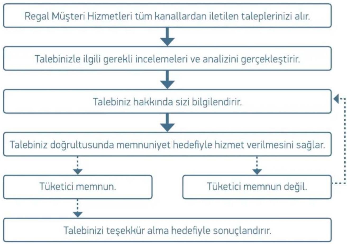Regal ADV 600 B - SİZİ MEMNUN ETMEK GÖREVİMİZ TEŞEKKÜR ALMAK İSE İNANILMAZ REGAL BİR HAREKET - 1