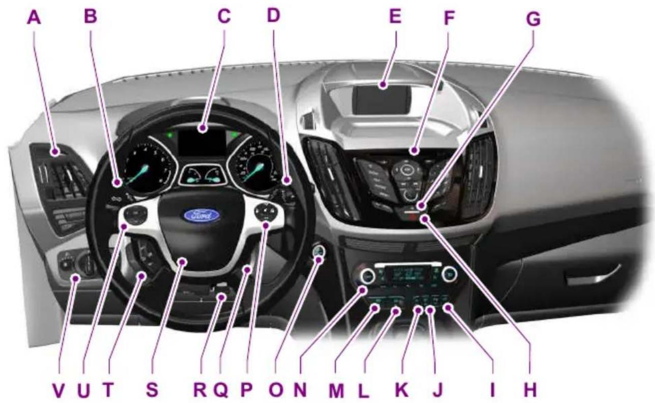 FORD Kuga (2015) - Gösterge Paneline Genel Bakış Soldan Direksiyonlu Araçlar - 1