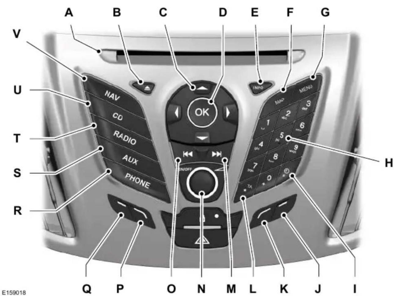 A B C D E F G V U NAV CD RADIO AUX PHONE OK INFO MAO MENU 1 2 3 4 5 6 7 8 9 ON/OFF S R Q P O N M L K J I E159018