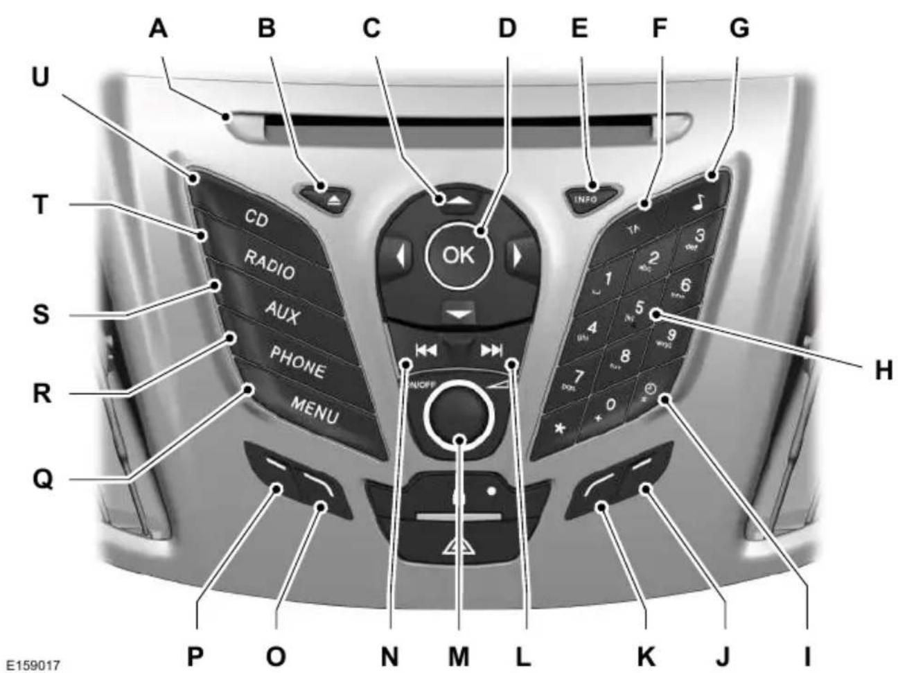 FORD Kuga (2015) - UYARI - 1