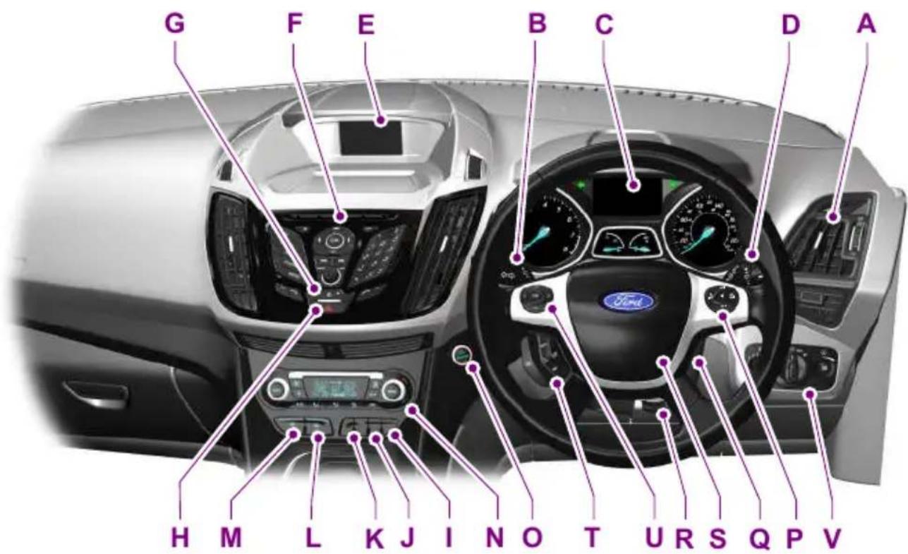 FORD Kuga (2015) - Sağdan Direksiyonlu Araçlar - 1