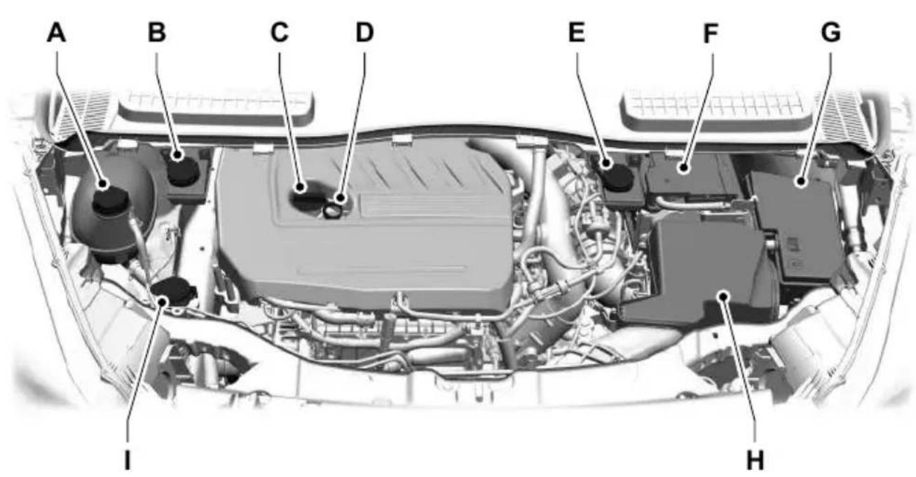 FORD Kuga (2015) - MOTOR BÖLMESİNE GENEL BAKİŞ-1.5LECOBOOST™ - 1