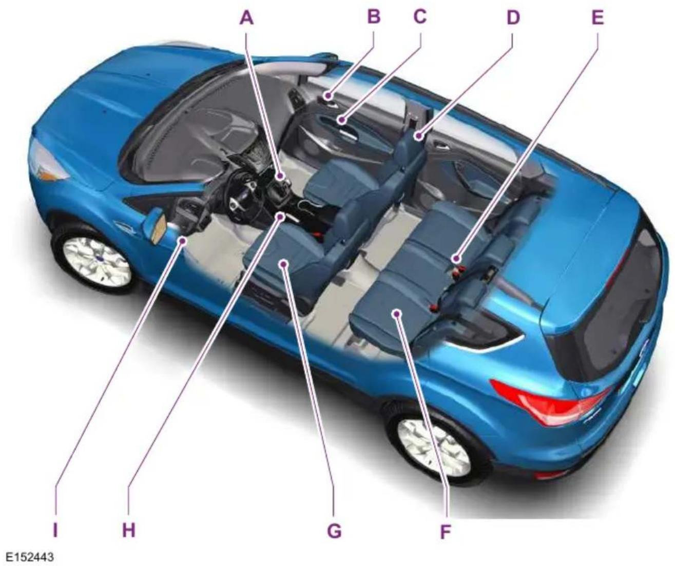 FORD Kuga (2015) - UYARI - 3