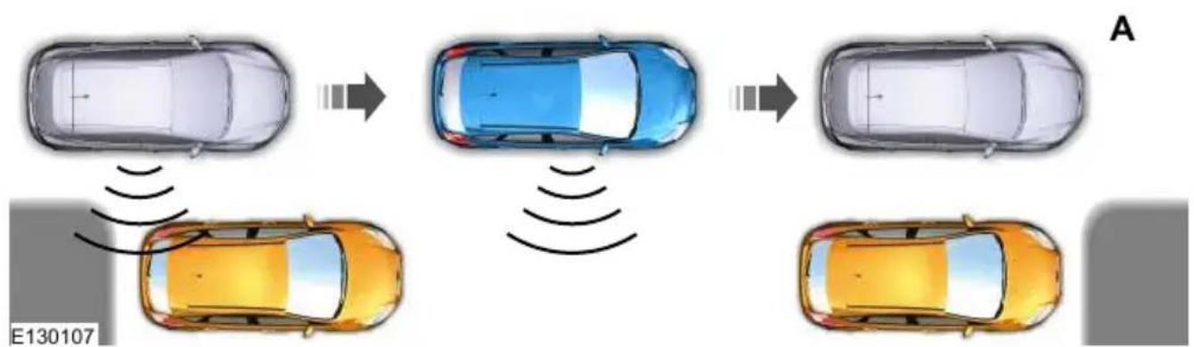 FORD Kuga (2015) - Sistemin Kullanılması - 1