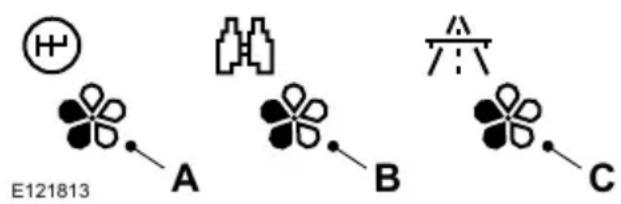E121813 A B C