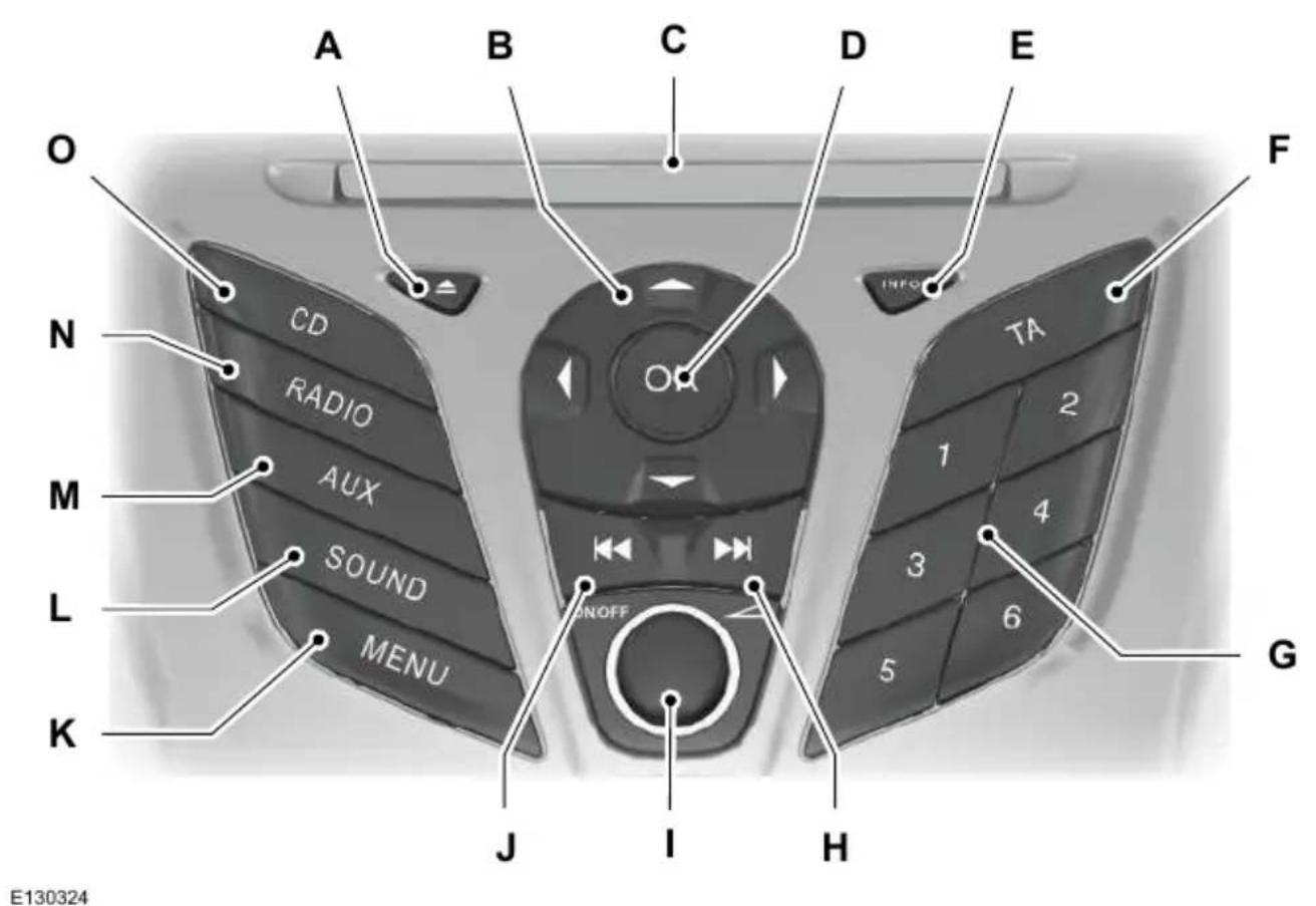 A B C D E O N CD RADIO M AUX SOUND L MENU K J I H TA 2 1 4 3 6 5 G INFO ONOFF E130324