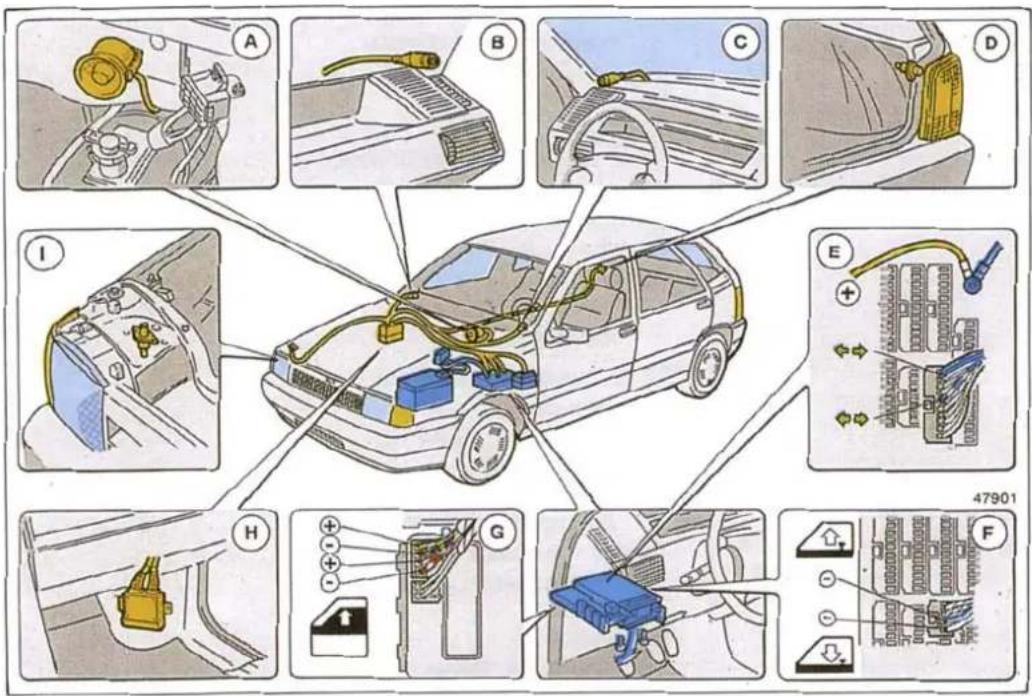 FIAT Tipo (1998) - ELEKTRONİK ALARM\* - 1