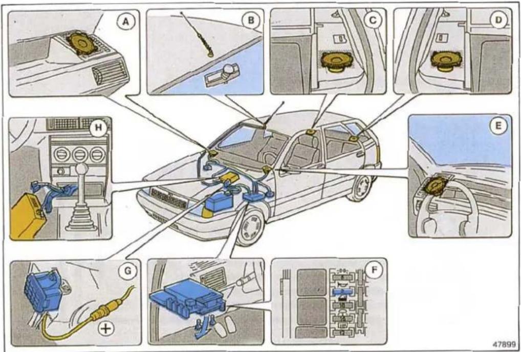 FIAT Tipo (1998) - Fabrika montajı ve ilave tesisatın şeması - 2