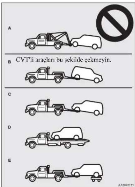 A B CVT'li araçları bu şekilde çekmeyin. C D E AA2002125