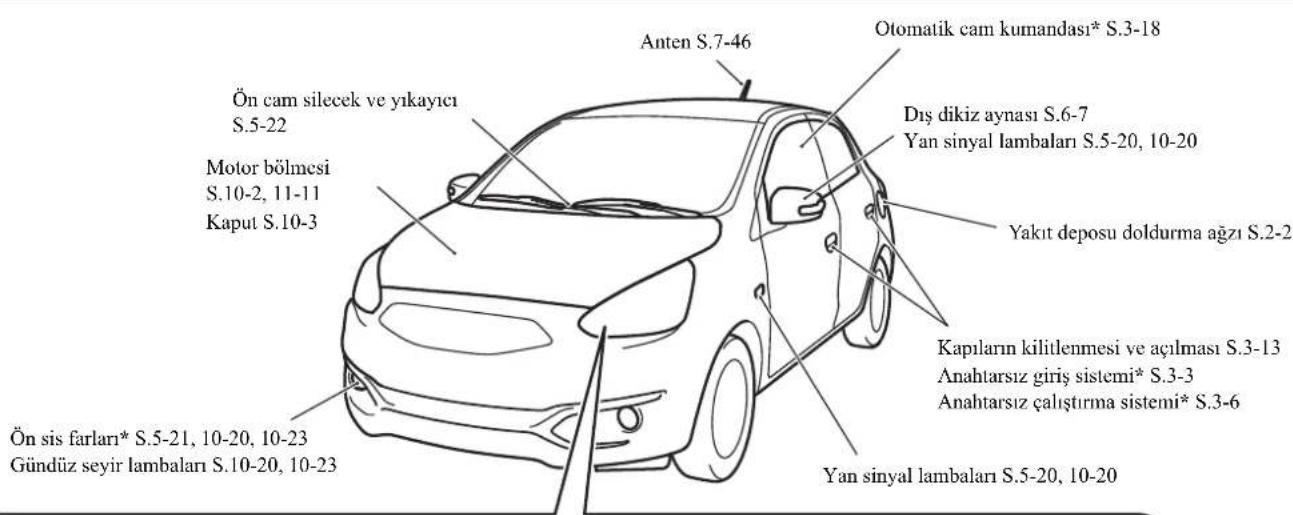 Anten S.7-46 Otomatik cam kumandası* S.3-18 Ön cam silecek ve yıkayıcı S.5-22 Dış dikiz aynası S.6-7 Motor bölmesi S.10-2, 11-11 Yan sinyal lambaları S.5-20, 10-20 Kaput S.10-3 Yakıt deposu doldurma ağzı S.2-2 Kapıların kilitlenmesi ve açılması S.3-13 Anahtarsız giriş sistemi* S.3-3 Anahtarsız çalıştırma sistemi* S.3-6 Yan sinyal lambaları S.5-20, 10-20 Ön sis farları* S.5-21, 10-20, 10-23 Gündüz seyir lambaları S.10-20, 10-23