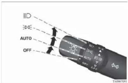 30°C AUTO OFF 30°C AUTO OFF OFF TA0867091