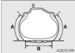 A A B AJZ101599