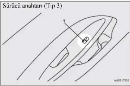 Sürücü anahtarı (Tip 3) 1 AA0117232