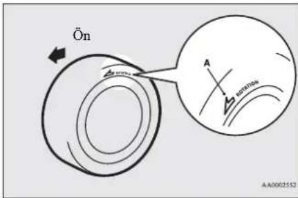 Ön Rotation AA0002552