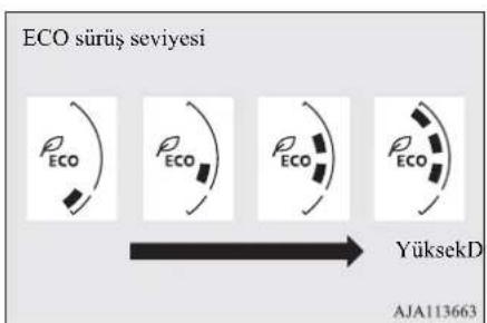 ECO sürüş seviyesi Eco Eco Eco Eco YüksekD AJA113663