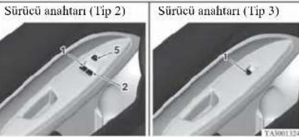 Sürücü anahtarı (Tip 2) Sürücü anahtarı (Tip 3)