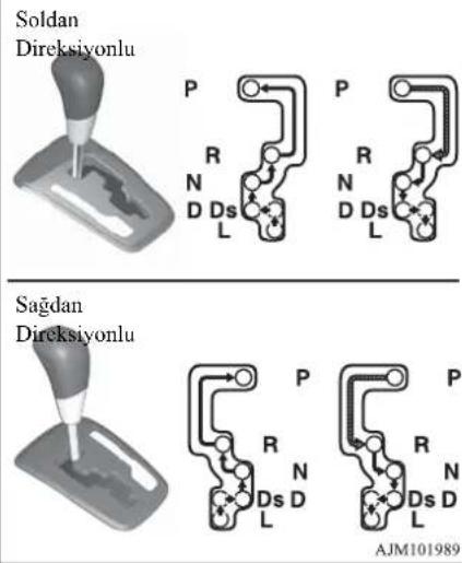 Soldan Direksiyonlu P R N D Ds L P R N D Ds L Sagdan Direksiyonlu P R N Ds D L P R N Ds D L AJM101989