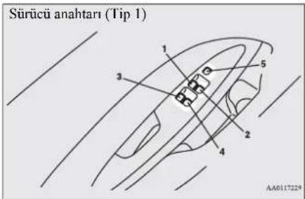 Sürücü anahtarı (Tip 1) 1 3 5 2 4 AA0177229