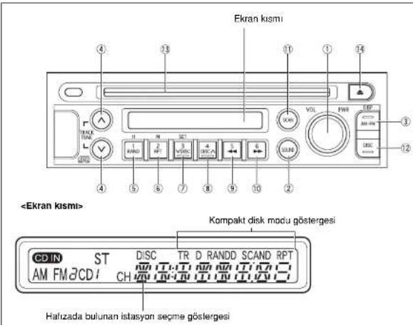Ekran kismi 4 13 11 14 VOL FWR CEP 3 2 12 4 5 6 7 8 9 10 2 Kompakt disk modu göstergesi CD N ST DISC TR D RANDD SCAND RPT AM FM/CD CH Halizada bulunan istasyon seçme göstergesi