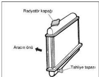 Radyatör kapağı Aracın önü Tahliye tapası