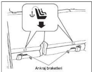 Ankraj braketleri