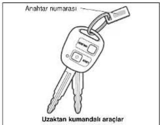 Anahtar numarası Uzaktan kumandalı araçlar