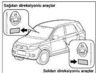 Sağdan direksiyonlu araçlar Soldan direksiyonlu araçlar