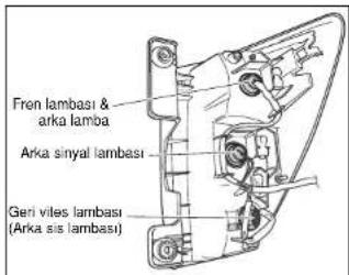 Fren lambasi & arka lamba Arka sinyal lambasi Geri viles lambasi (Arka sis lambasi)