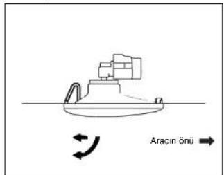 Aracin önü →
