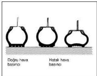 Daihatsu Terios (2008) - Lastik basıncı - 3