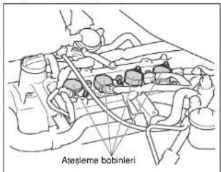 Atesleme bobinleri