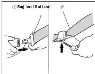 ① Sag taraf Sol taraf ②