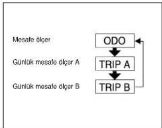 Daihatsu Terios (2008) - Kilometre saati, mesafe ölçer ve günlük mesafe ölçer - 2