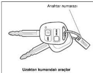Anahtar numarası Uzaktan kumandalı araçlar