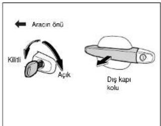 Aracin onü Kildi Açık Dış kapı kolu