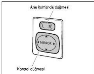 Ana kumanda düğmesi L R MIRROR Kontrol düğmesi