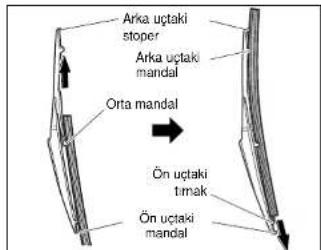 Arka uçtaki stoper Arka uçtaki mandal Orta mandal Ön uçtaki timak Ön uçtaki mandal