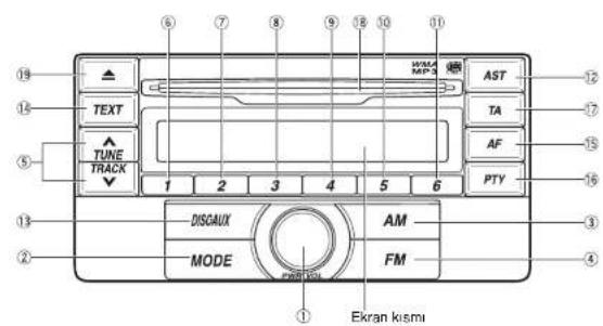 6 7 8 9 10 11 12 13 14 15 16 17 18 19 ▲ TEXT TUNE TRACK ▼ 1 2 3 4 5 6 DISGAUX MODE AM FM Exran kismi