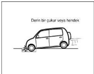Derin bir çukur veya hendek