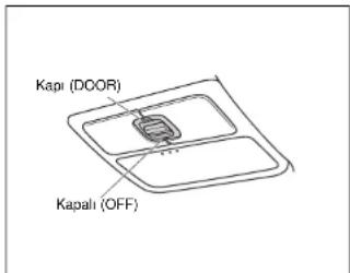 Kapi (DOOR) Kapali (OFF)