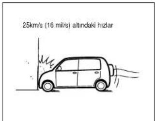 25km/s (16 mil/s) altındaki hizlar